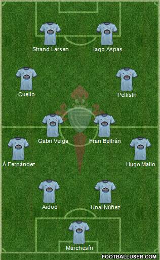 R.C. Celta S.A.D. football formation