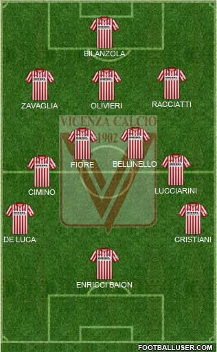 Vicenza Formation 2023