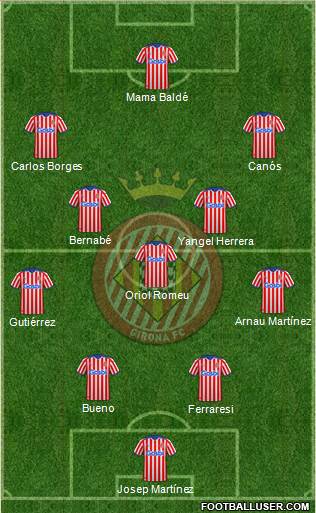 F.C. Girona 4-1-4-1 football formation