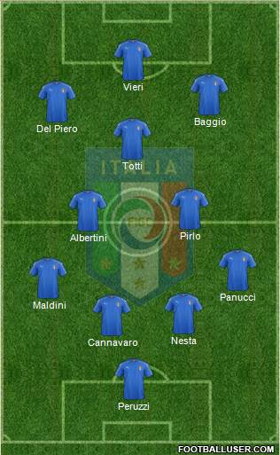 Italy 4-2-4 football formation