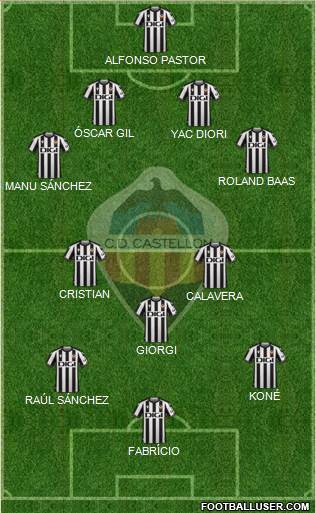 C.D. Castellón S.A.D. 4-3-3 football formation