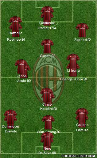 A.C. Milan football formation