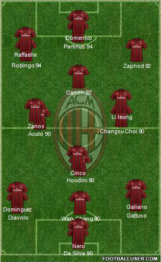 A.C. Milan 3-4-3 football formation