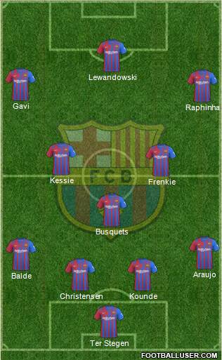 F.C. Barcelona Formation 2023