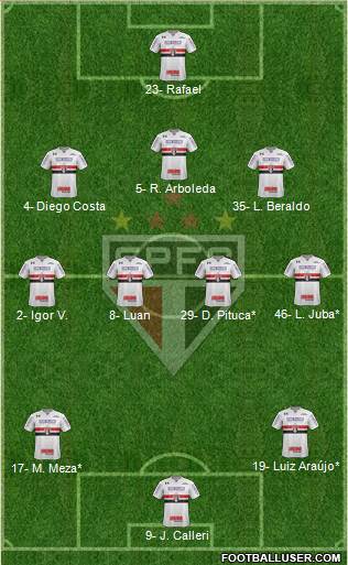 São Paulo FC Formation 2023