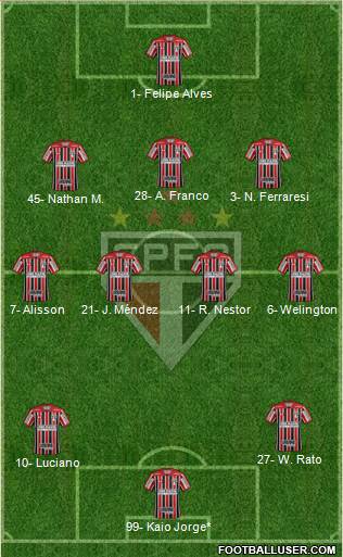 São Paulo FC Formation 2023