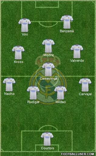 Real Madrid C.F. Formation 2023