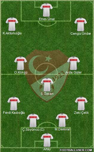 Turkey Formation 2023