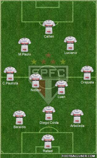 São Paulo FC Formation 2023