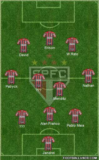 São Paulo FC Formation 2023