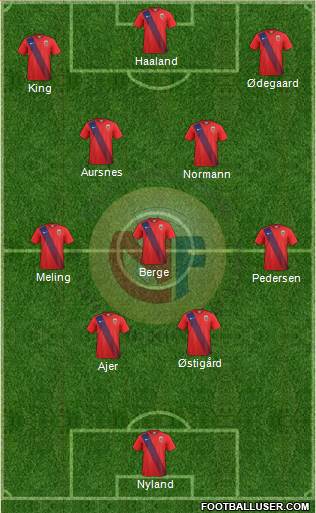 Norway Formation 2023