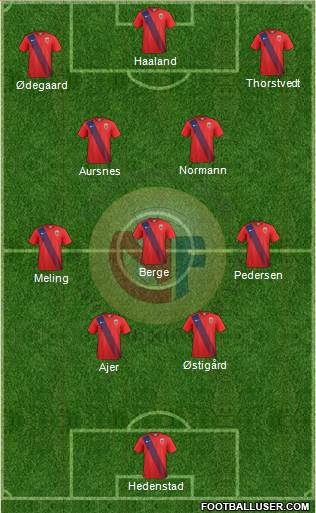 Norway Formation 2023