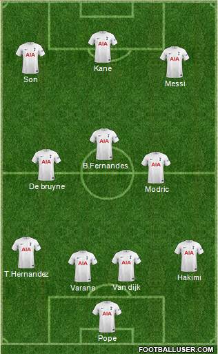 Tottenham Hotspur 4-3-3 football formation