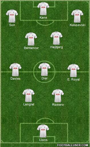 Tottenham Hotspur 4-3-3 football formation