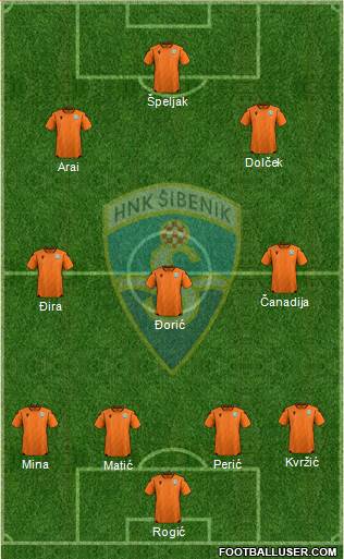 HNK Sibenik Formation 2023