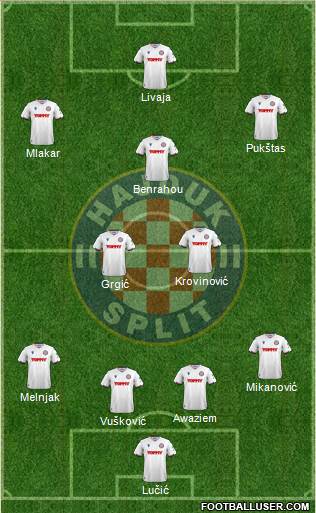 HNK Hajduk 4-2-3-1 football formation