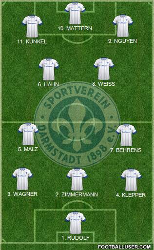 SV Darmstadt 98 Formation 2023