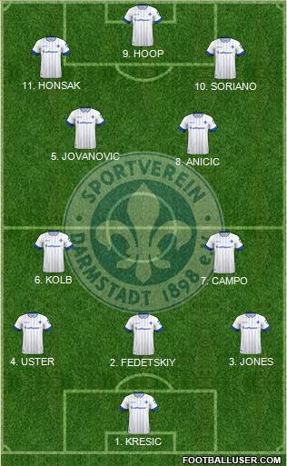SV Darmstadt 98 Formation 2023