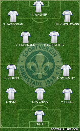 SV Darmstadt 98 Formation 2023