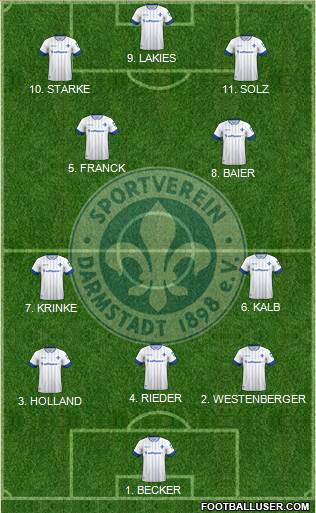 SV Darmstadt 98 Formation 2023
