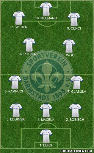 SV Darmstadt 98 Formation 2023