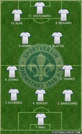 SV Darmstadt 98 Formation 2023