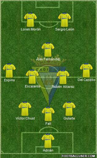 Cádiz C.F., S.A.D. Formation 2023