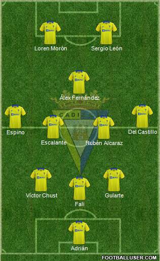 Cádiz C.F., S.A.D. 3-4-1-2 football formation