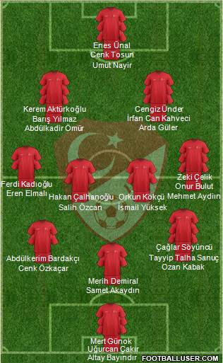 Turkey Formation 2023