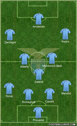 S.S. Lazio 4-3-3 football formation