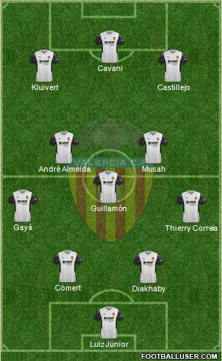 Valencia C.F., S.A.D. Formation 2023