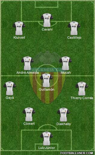 Valencia C.F., S.A.D. 4-1-2-3 football formation