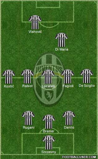 Juventus Formation 2023