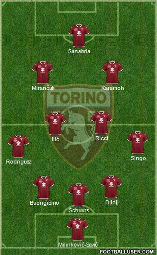 Torino 3-4-2-1 football formation