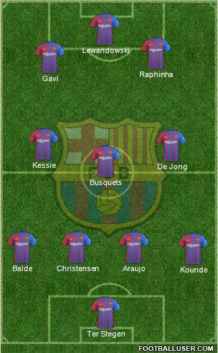 F.C. Barcelona Formation 2023