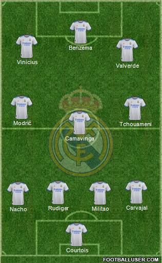 Real Madrid C.F. Formation 2023
