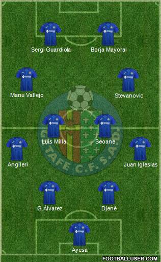 Getafe C.F., S.A.D. 4-4-2 football formation