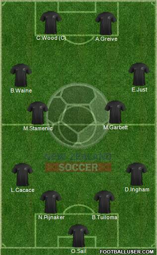 New Zealand Formation 2023