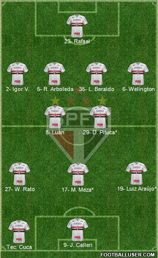 São Paulo FC Formation 2023