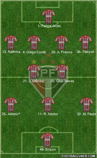 São Paulo FC football formation