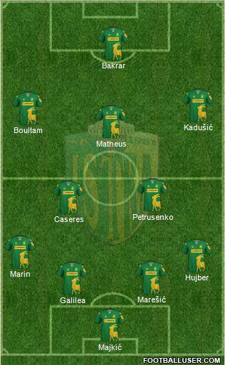 NK Istra 1961 Formation 2023