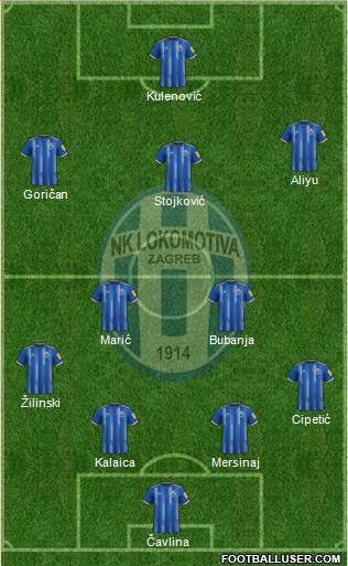 NK Lokomotiva Formation 2023