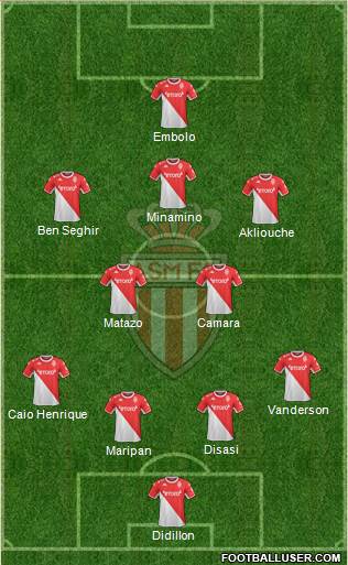 AS Monaco FC Formation 2023