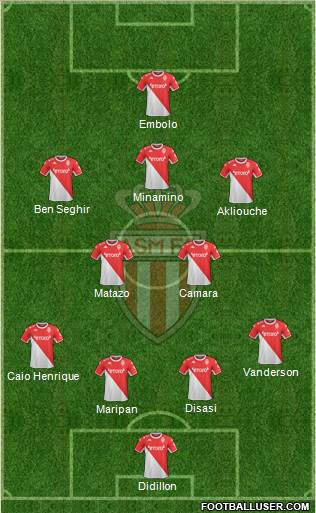 AS Monaco FC football formation