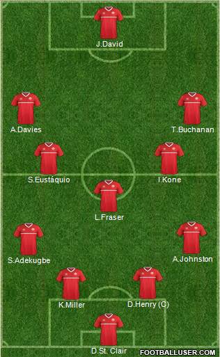 Canada Formation 2023