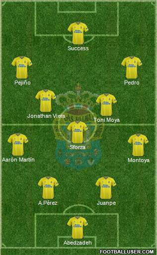 U.D. Las Palmas S.A.D. football formation