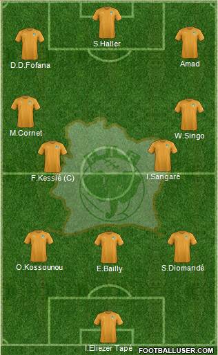 Côte d'Ivoire football formation