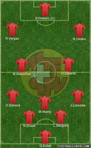 Switzerland Formation 2023