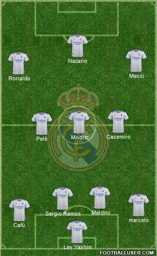 Real Madrid C.F. football formation