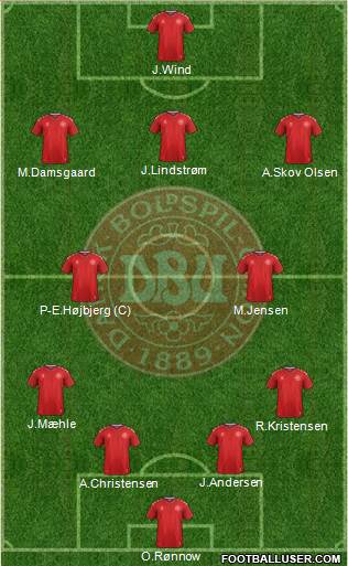 Denmark Formation 2023